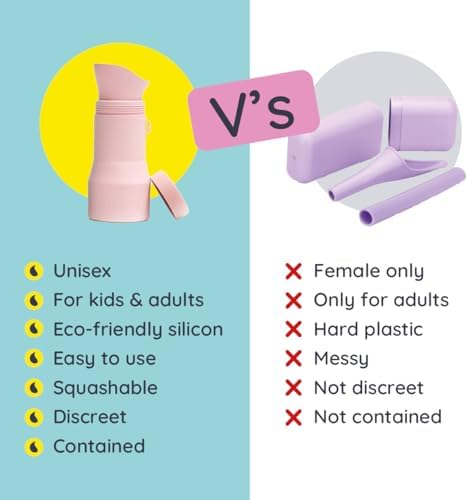 Whizzer - Discreet & Compact Travel Toilet Seen on Dragons Den | Portable & Leak Proof Silicone Pee Bottle - Festival Essentials Camping Toilet | 500ml Capacity - Image 6