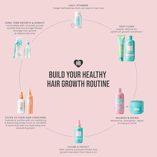 HAIR BURST Travel Gift Set - Mini Shampoo & Conditioner Set, Nourishing Mask and Volumising Elixir for Longer, Stronger and Healthier Hair Perfect for Travelling and Gifting - Image 7