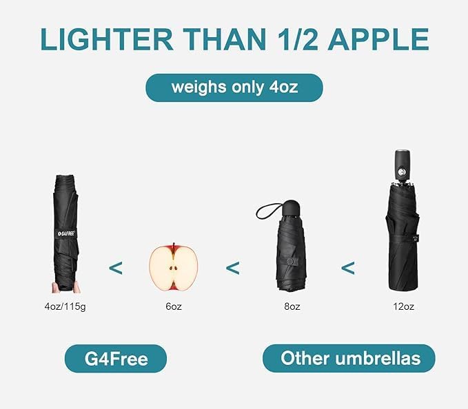 G4Free Travel Folding Umbrella Compact Ultralight Carbon Fiber Super Slim Small Mini UV Sun Umbrellas - Weighs Only 4 oz - Image 3