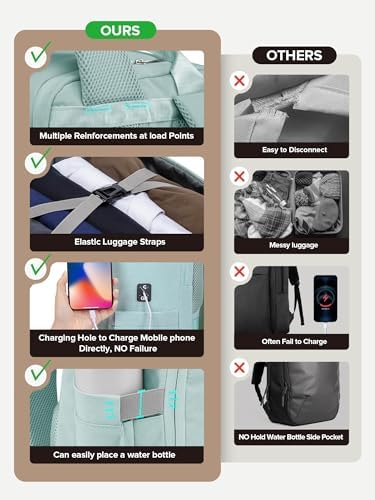 for Ryanair Cabin Bags 40x20x25 Underseat Carry-On,Hang Luggage for Women Men,Travel Backpack Cabin Size for Ryanair Backpack Flight Bag with Charging Hole - Image 6