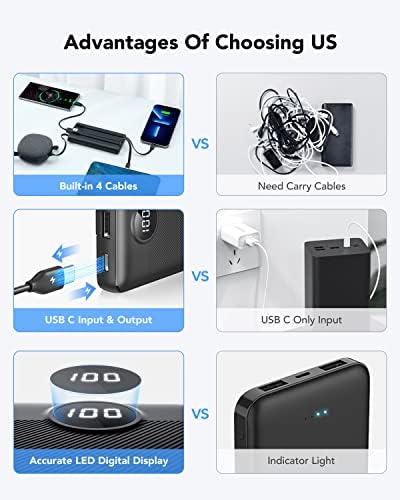 VRURC 10000mAh Power Bank With Built in Cables,USB C Battery Pack Portable Charger with 5 Outputs 2 Inputs Powerbank LED Display compatible with iPhone 14 13 12 Samsung S21 S20 Xiaomi - Image 6
