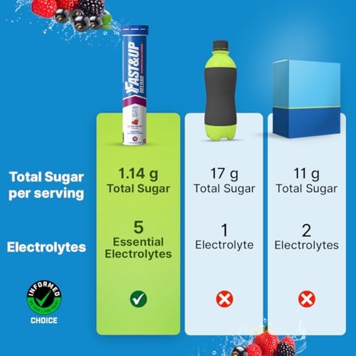 Fast&Up Reload – Mixed Berry - Instant Electrolytes & Hydration - 20 Effervescent Tablets - Image 5