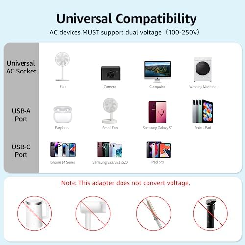 Worldwide Travel Adapter with USB C, Hotimy Universal Plug Adaptor with 5.6A Multi USB Ports (3 USB C + 2 USB A) International Socket 10A Fuses, Travel Plugs for Europe UK US AUS (Type C/G/A/I) - Image 6