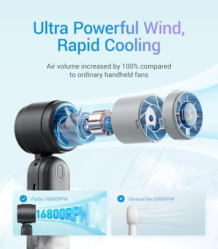 iTurbo High-Speed Portable Handheld Turbo Fan, LED Display, 2000mAh Rechargeable Battery, 5 Wind Speeds, Up to 6H Runtime, Mini Fan for Travel, Commute, Outdoor, Gifts for Women Men - Image 2
