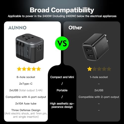 AUNNO Universal Travel Adapter, International Travel Plug Adapter with 2 USB-C and 2 USB Ports, All in One Plug Adaptor with Dual Safety Fuses, UK to European Plug Adaptor for EU USA Australia etc - Image 4