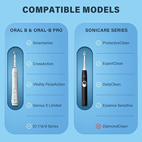 Case for Braun Oral B/Oral-b Pro/Philips Sonicare/Sonic Electric Toothbrush with Accessories Storage, Portable Holder Travel Protective Cover (Gradient Inner Gray), 108 g (YSB) - Image 2