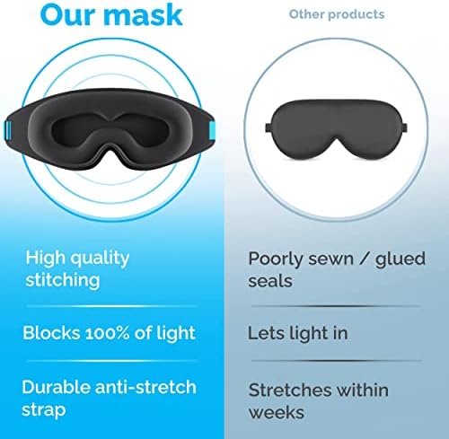 MyHalos 100% Blackout Sleep Masks for Women & Men - Zero Eye Pressure Eye Mask for Sleeping -Our Halo Sleep Mask Includes a Storage Pouch- Black Eye Mask for Travel or Blindfold - Image 5