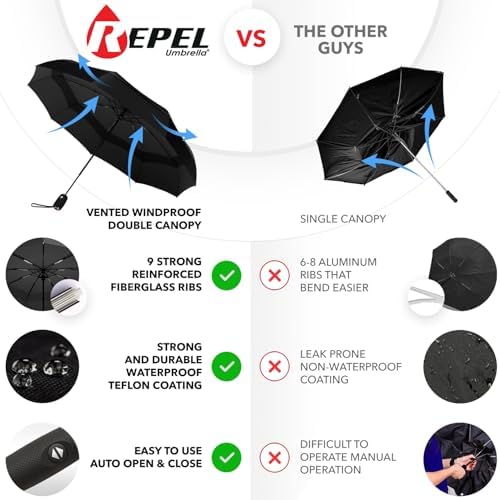 Repel Umbrella Windproof Travel Umbrellas for Rain - Easy Auto Open Close, Durable & Compact Umbrella, Strong Fiberglass Frame, Waterproof Canopy - Backpack, Purse, Portable Umbrella for Travel - Image 2
