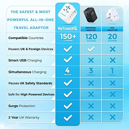 Worldwide Travel Adapter with USB | The Safest All In One Travel Adaptor | MyTravelPal® Pro Grounded Universal Travel Adapter Worldwide | Earthed International World Charger Multi Travel Plug Adapter - Image 5