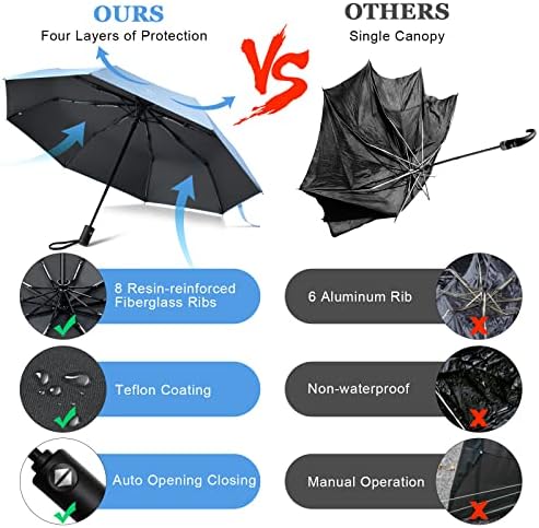 Vicloon Automatic Umbrella Windproof, Compact Travel Folding Umbrellas, UV Blocked Umbrella, Portable Umbrellas Compact Foldable Lightweight Design and High Wind Resistance - Image 6