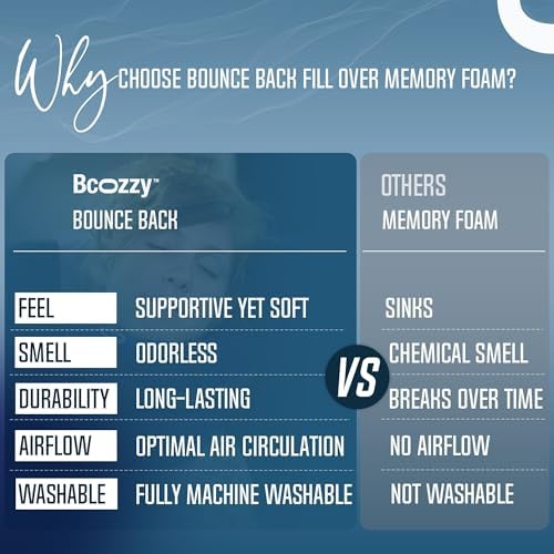 BCOZZY Travel Neck Pillow for Airplane – Patented Double Support for Head, Neck, and Chin. Best for Long Flights, Plane Sleeping, and Car Rides. Adjustable Size. Fully Washable. Carry Bag. Large, Navy - Image 6