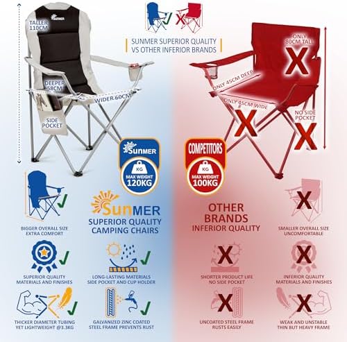 SUNMER Padded Camping Chairs - Set of 2 Deluxe Folding Chairs with Cup Holder and Side Pockets, Holds up to 120kg - Lightweight 3.3kg per Chair - Black & Grey - Image 7