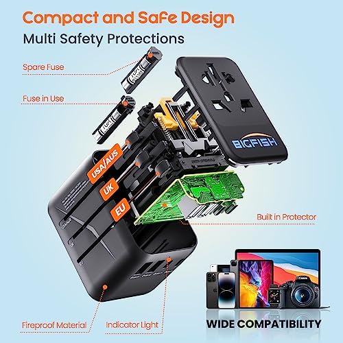 Bigfish Universal Travel Adapter, Worldwide Travel Plug Adapter with 2 USB A and 2 USB C, Dual 10A Fuses All In One International Travel Adapter - EU UK US AUS Plugs - Image 6