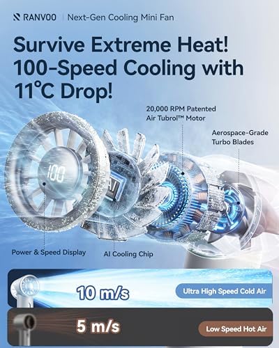 RANVOO 2025 Mini & Powerful Turbo 100 Speeds Cooling Handheld Fan Rechargeable LED Display Personal Fan for Outdoor Travel Portable Hand Fan, Mother's Day Gift, for Women & Men, Stylish, Arctic White - Image 2