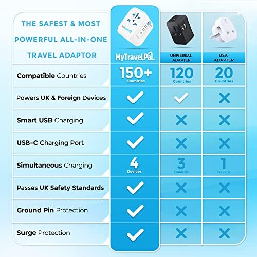 Worldwide Travel Adapter with USB-C | The Safest All In One Travel Adaptor | MyTravelPal® Pro Grounded Universal Travel Adapter Worldwide | Earthed International World Charger Travel Plug Adapter - Image 4