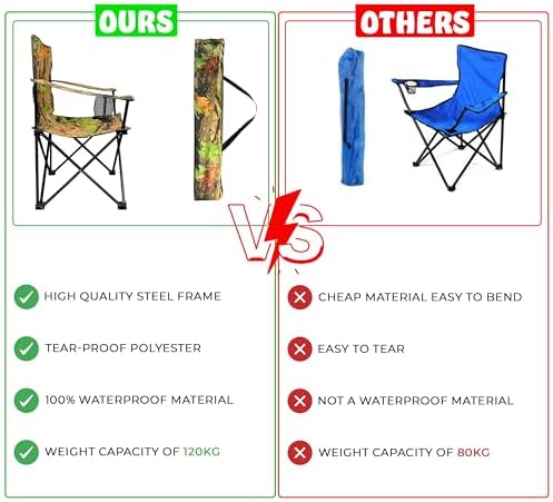 Crystals Camping Chair Heavy Duty, Compact Structure, Lightweight, Waterproof & Foldable with Cup Holder, Ideal for Garden, Fishing, Picnic, Camping & Travel Comfort (One Chair) - Image 7