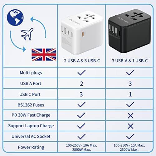Worldwide Travel Adapter with USB C and A Port, All-in-one Universal Plug Carry Pouch Dual 10A Fuses International Power 4 Plugs Trips to US AU Europe UK - Image 2