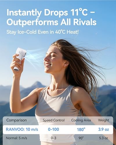 RANVOO 2025 Mini & Powerful Turbo 100 Speeds Cooling Handheld Fan Rechargeable LED Display Personal Fan for Outdoor Travel Portable Hand Fan, Mother's Day Gift, for Women & Men, Stylish, Arctic White - Image 3