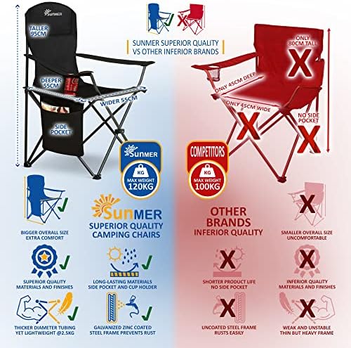 SUNMER Set of 2 Folding Camping Chairs, Extra-Wide Lightweight Outdoor Chairs with Armrests, Cup Holder and a Side Pocket, 120kg Capacity per Chair - Black - Image 8