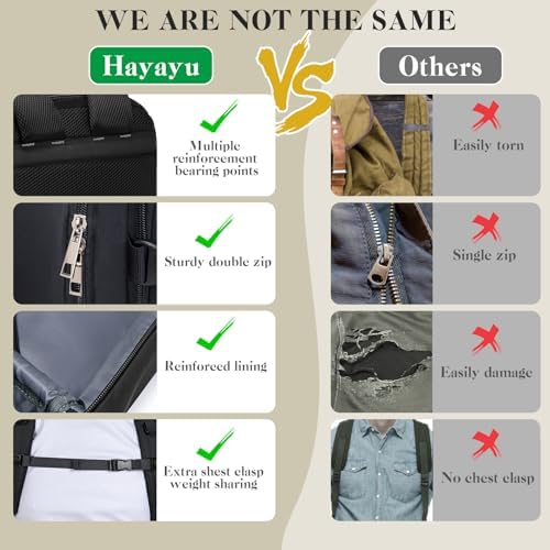 for Easyjet Cabin Bag 45x36x20, Waterproof Underseat Cabin Bag Travel Backpack, Carry on Hand Luggage Backpack With Charging Port and Anti Theft Pocket - Image 7